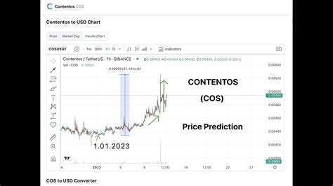 Contentos Coin Price Prediction